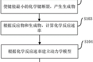 检测气体分子组分变化的方法及装置