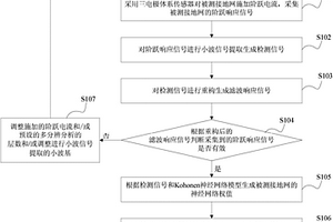 接地网腐蚀状态检测方法及系统