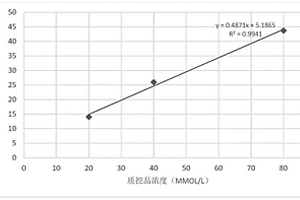 维生素检测仪质控品组合物及其应用