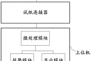 基于I<Sup>2</Sup>C通信的血指标检测系统