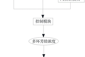 带油烟中多环芳烃检测功能的油烟机