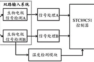 高精度的血糖检测装置