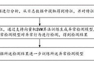 异常检测方法及装置