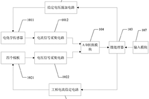 接地网降阻剂检测装置及系统