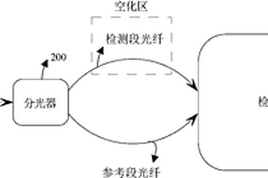 检测超声空化强度的装置及方法