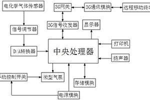 甲醛气体检测仪