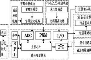 便携式甲醛与PM2.5检测装置