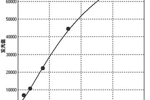 HPV16型E7蛋白的检测试剂盒