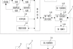 接地网腐蚀状态检测装置