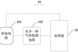 气体检测装置和可移动终端