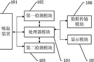 食用油的质量检测系统