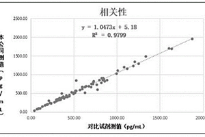 用于人体维生素B12含量检测的释放剂及其应用