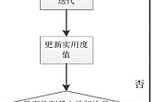 基于随机共振的水下环境动态检测系统