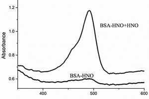 纳米荧光探针及制备方法与其在检测高尔基体中HNO的应用