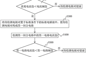 电极检测方法及系统