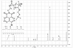 检测溶酶体pH的荧光探针及其制备方法和应用