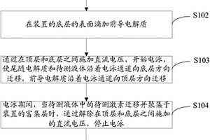 低丰度激素检测方法及装置