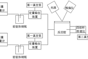 纳米镀膜工艺的集成式在线检测方法