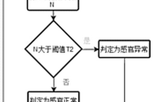 检测酱油品质的方法及系统