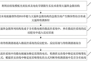 基于大面阵金簇电信号的病毒快速检测方法及装置