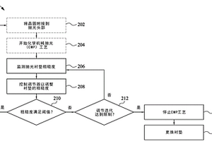 化学机械抛光系统及使用方法