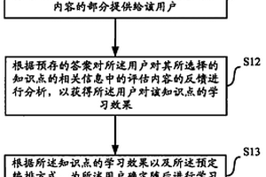 利用计算机系统为用户提供个性化学习的方法及其装置