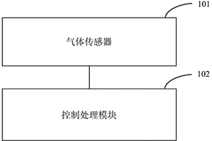 人体气味检测装置