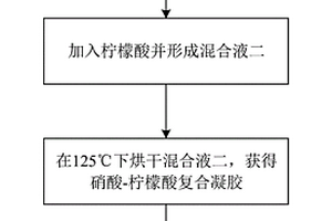 铁铈复合氧化物的制备方法及其材料、镉离子的检测方法