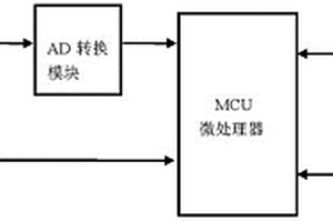 居室气体检测仪