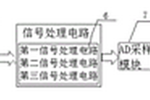 血红蛋白含量无创检测系统