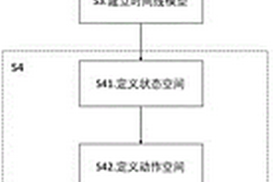 基于强化学习的在线多工作流调度方法