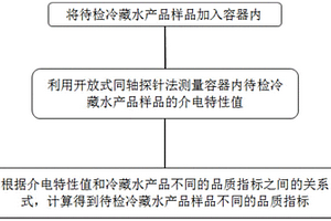 用于冷藏水产品品质的快速检测方法