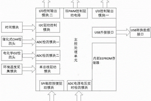 煤矿井下多气体检测装置及方法