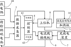 钠硫电池批量检测系统