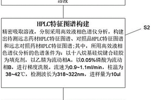 远志药材质量检测方法