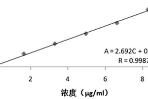 样品中蛋白质的检测方法