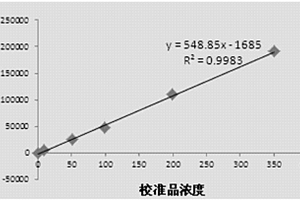 胰岛细胞抗体检测试剂盒及其制备方法