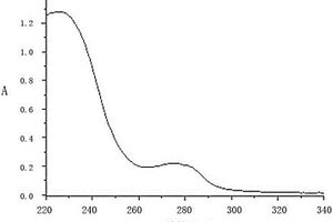邻苯二甲酸酯类增塑剂的检测方法