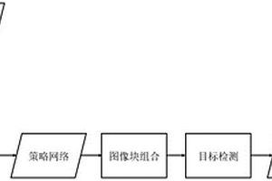 基于图像块组合的高分辨率图像目标检测加速方法及系统