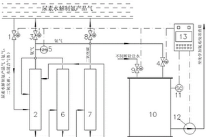 将尿素水解制氨产品气分离用于化学加氨系统的系统