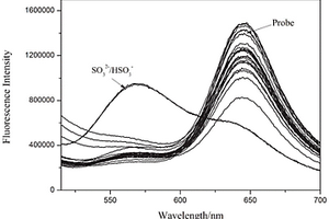 检测二氧化硫衍生物的比率荧光探针及其应用