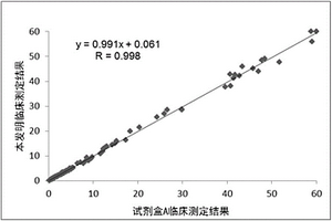 检测血清中甘胆酸含量的试剂盒及其制备方法