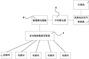 在线检测电渗析装置中离子交换膜污染的装置及方法