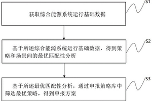 基于强化学习的市场动态申报策略的方法、装置以及设备