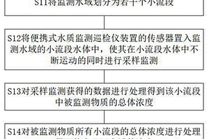 便携式水质监测巡检仪装置及使用方法