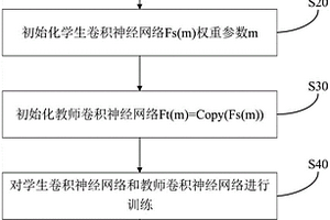 半监督深度学习缺陷检测方法