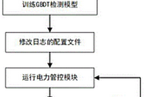 数据中心电力攻击检测方法及系统