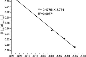 碳量子点的合成方法、碳量子点及检测Fe<sup>3+</sup>的方法