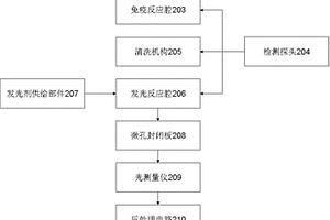 家用果蔬农药残留检测仪器