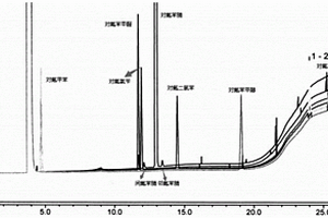 气相色谱法检测对氟苯腈中异构体杂质的方法